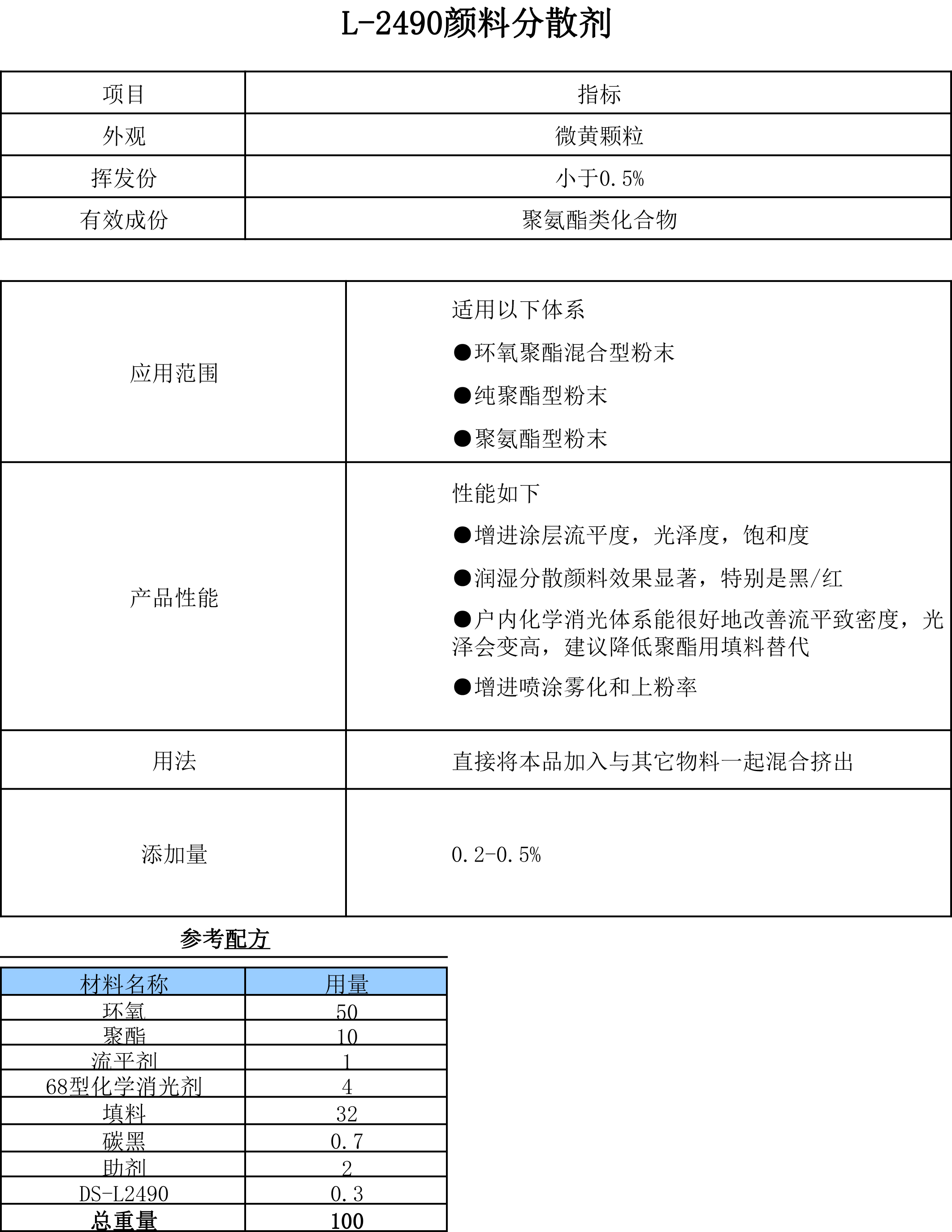 粉末涂料分散剂