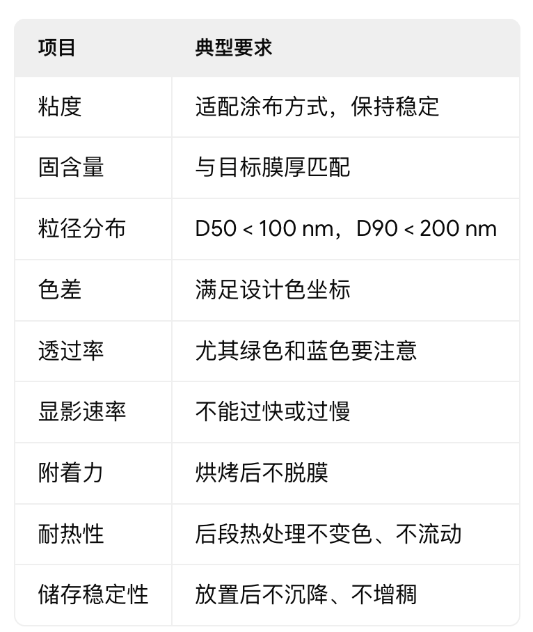 CF显影颜料浆标准生产配方