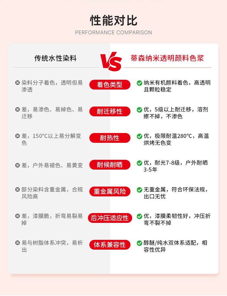 水性纳米透明色浆-1_05.jpg
